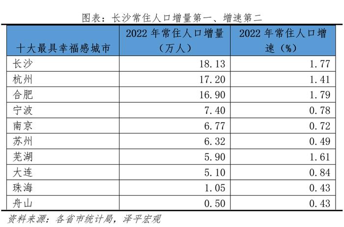 中国十大最具幸福感城市排名