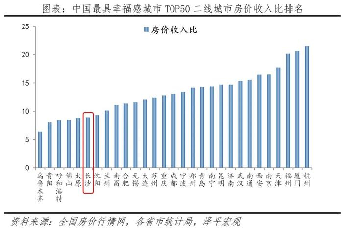 中国十大最具幸福感城市排名