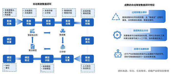 从具身智能到车路云，一场关于数字未来的浩瀚远征