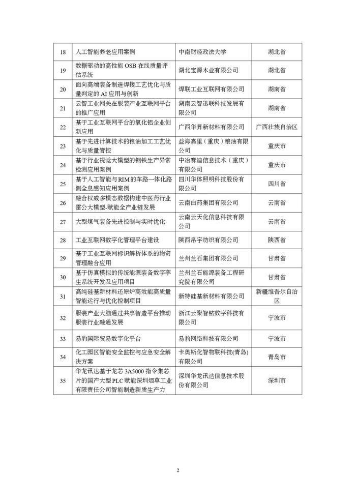 2024年先进计算赋能新质生产力典型应用案例名单公布