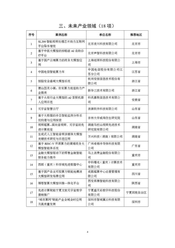 2024年先进计算赋能新质生产力典型应用案例名单公布