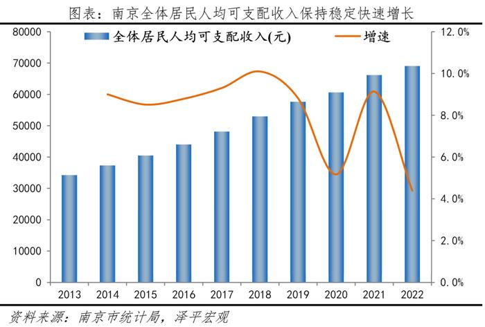 中国十大最具幸福感城市排名