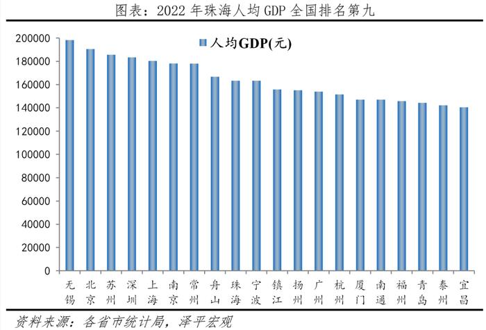 中国十大最具幸福感城市排名