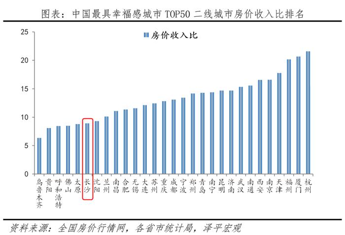 中国十大最具幸福感城市排名