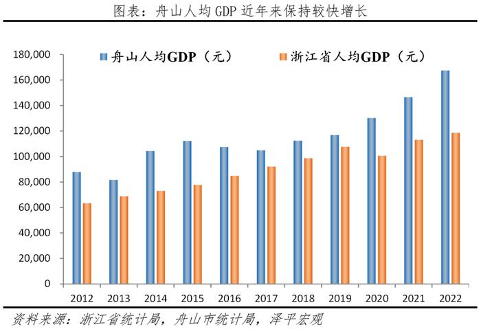 中国十大最具幸福感城市排名