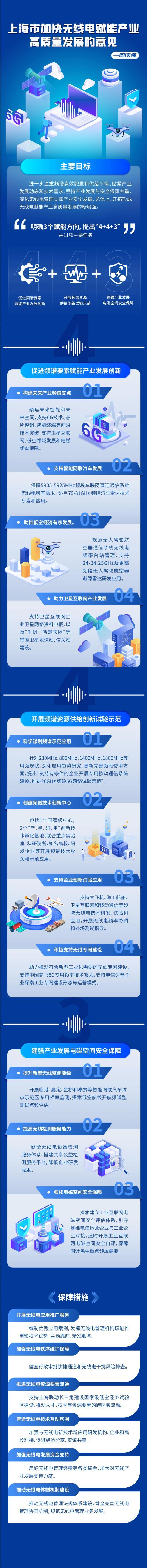 上海市经信委发文，事关大飞机、6G、卫星互联网、智能网联汽车等