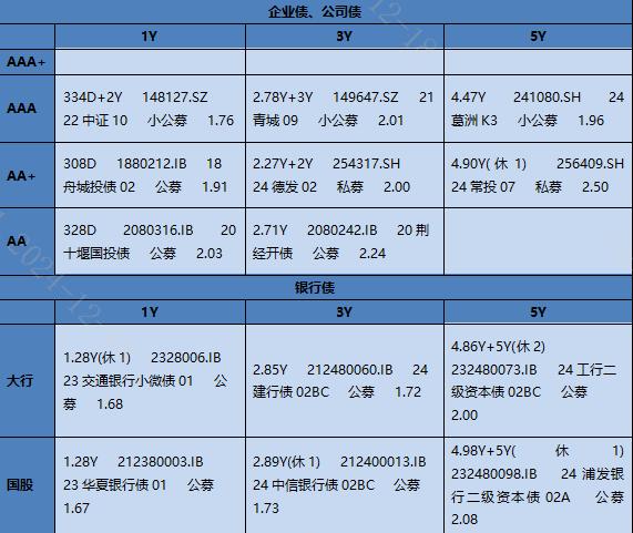 【银华基金】交易日报2024-12-18