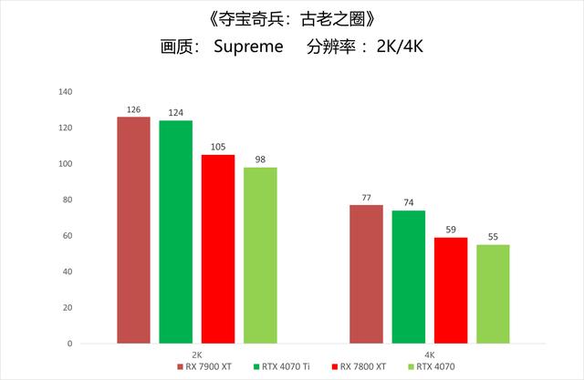 《夺宝奇兵：古老之圈》体验 沉浸感十足