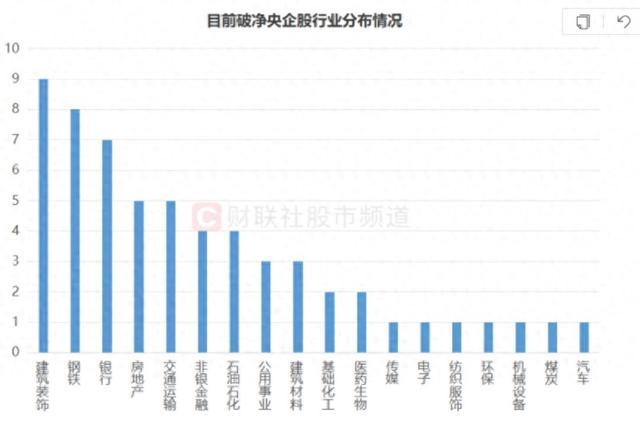 国资委督促解决长期破净问题，多只破净央企股获融资买入