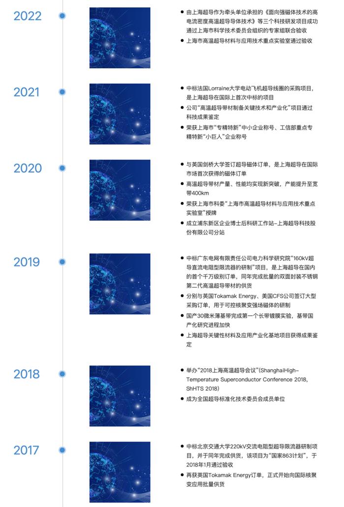 上海，这家超导“独角兽”启动IPO