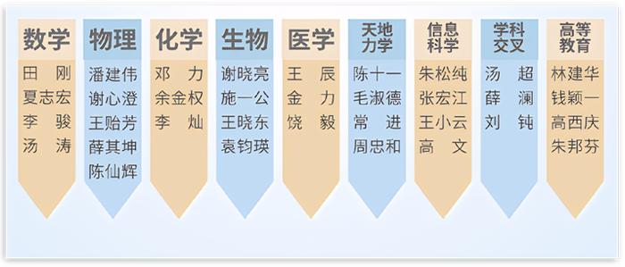 科汇致远公益基金会及项目简介 | 欢迎支持科学公益