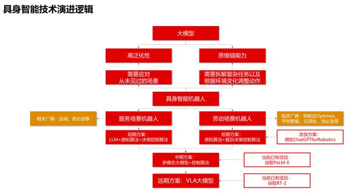 从具身智能到车路云，一场关于数字未来的浩瀚远征