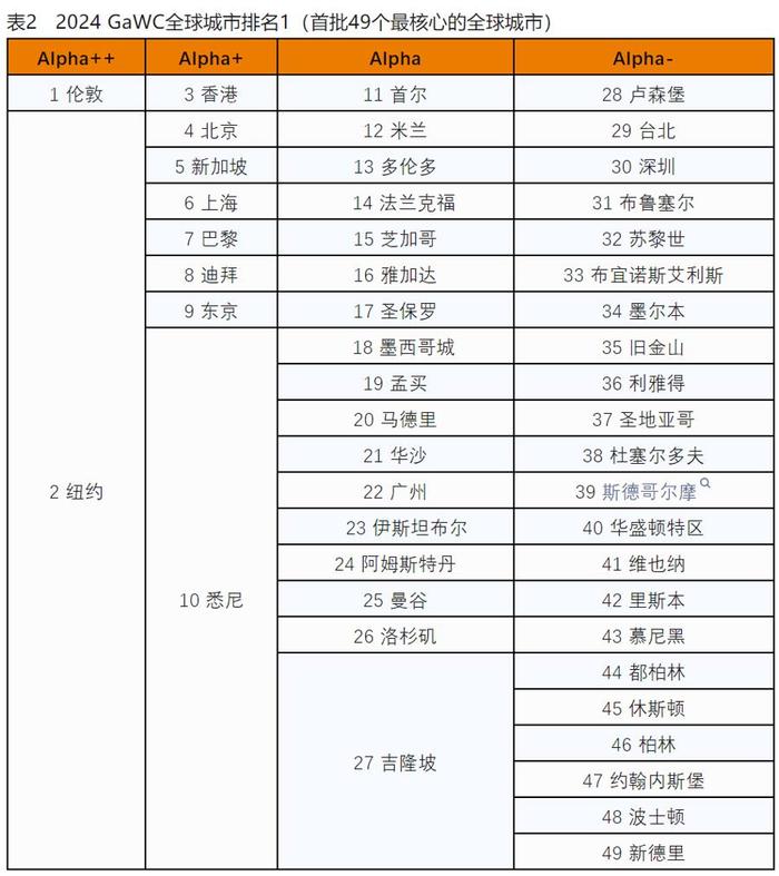 广州世界排名提升，这座生态万象综合体这回真成“宇宙中心”了