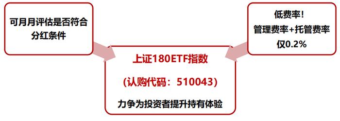 上证180焕新后国央企含量突出，或持续受益市值管理