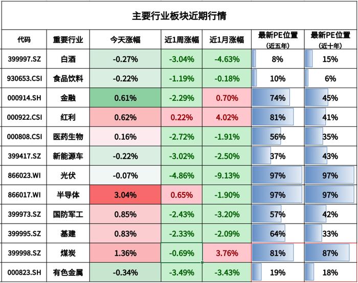 债市崩了？