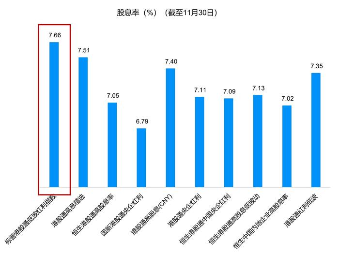 摩根资产管理胡迪：如何看待港股红利资产的配置价值？