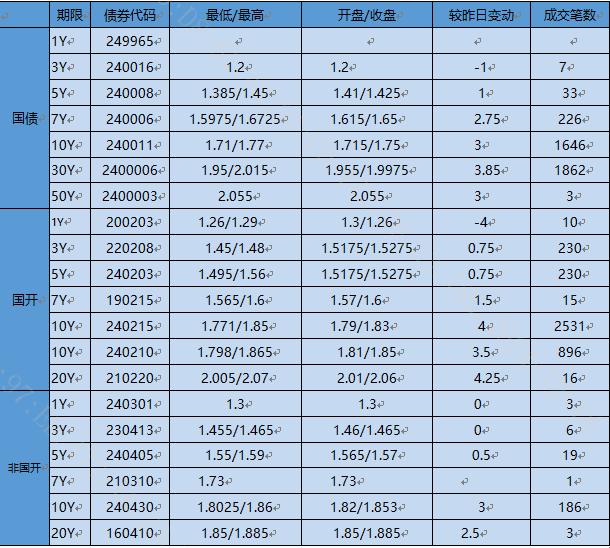 【银华基金】交易日报2024-12-18