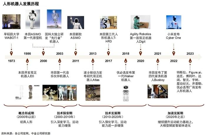 从具身智能到车路云，一场关于数字未来的浩瀚远征