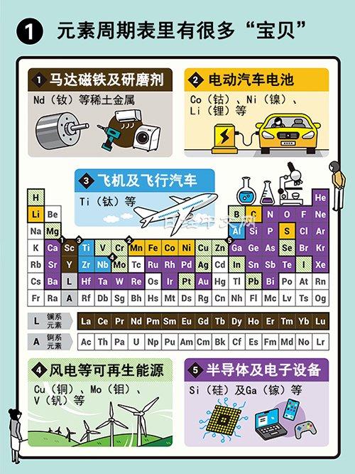 英媒：美国正在走钢丝，问题只是接下来将轮到元素周期表上的哪一个而已