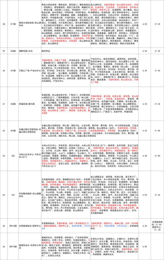 周知！本周末，东莞公交线路、地铁临时调整！