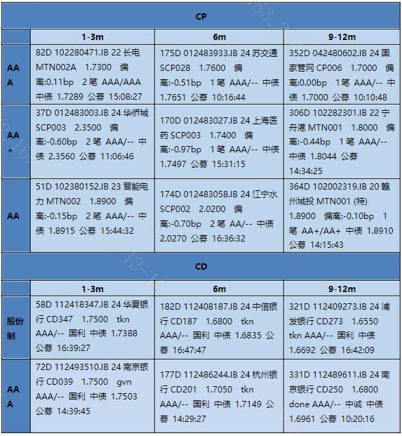 【银华基金】交易日报2024-12-18