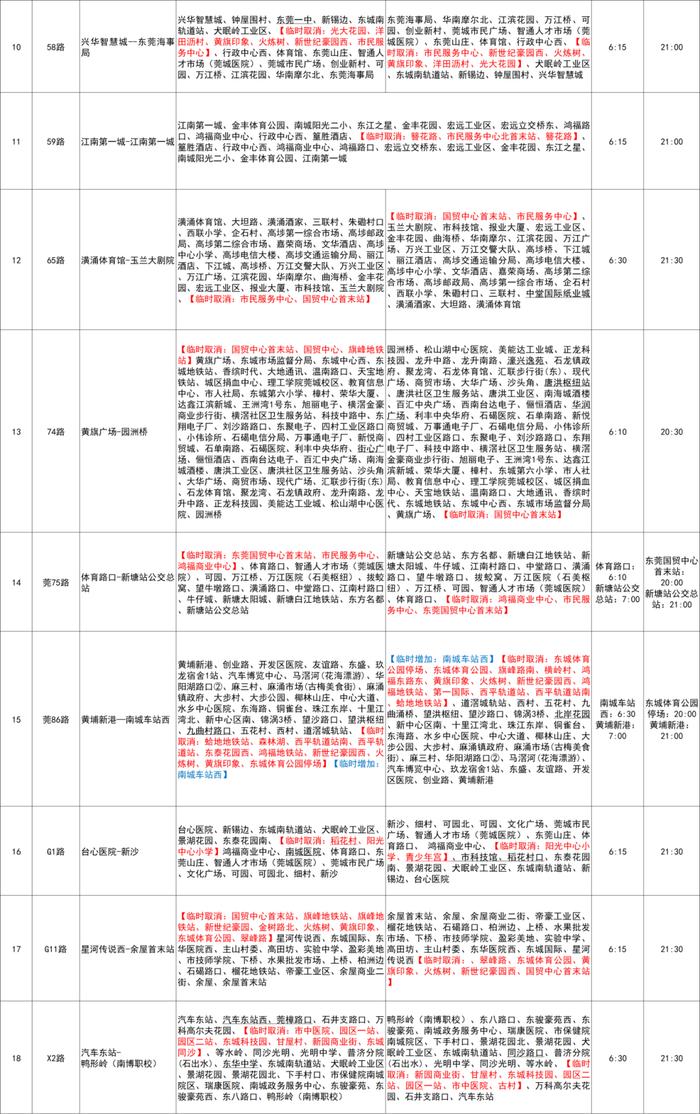 周知！本周末，东莞公交线路、地铁临时调整！