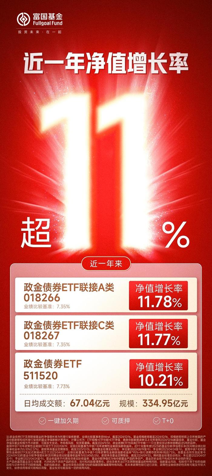 近一年净值增长率超11%的“抱蛋基”，更舒适的上车机会来了？