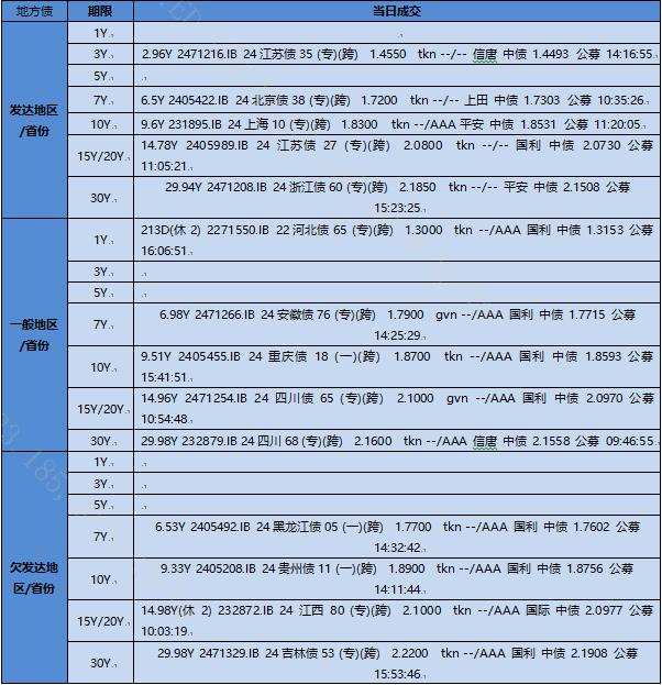 【银华基金】交易日报2024-12-18