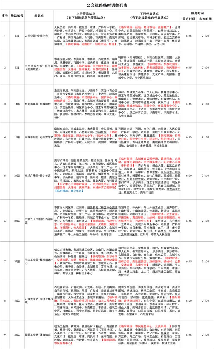 周知！本周末，东莞公交线路、地铁临时调整！