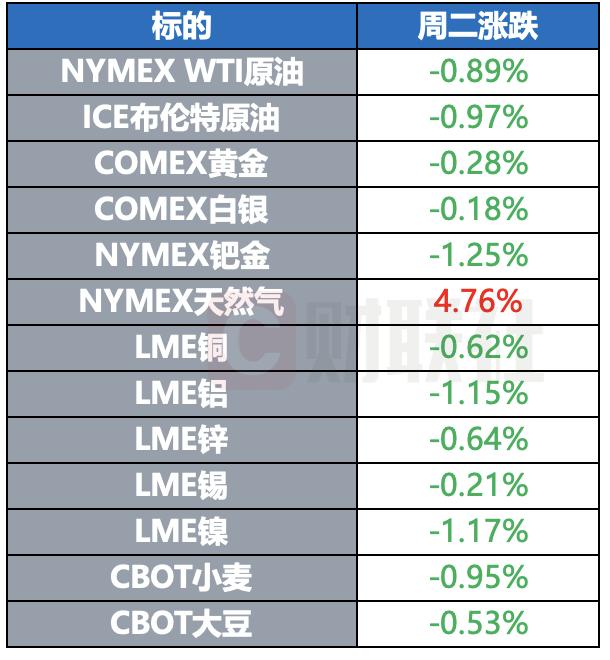 美官员称加沙停火协议接近达成 德国重申不会向乌提供“金牛座”导弹 | 环球市场