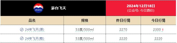 茅台董事长考虑拆股，大量投资者坚决反对！