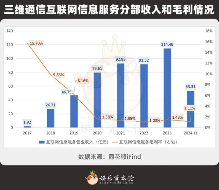 借势短剧暴涨5亿，这家江西帮短剧公司让同行黯淡无光