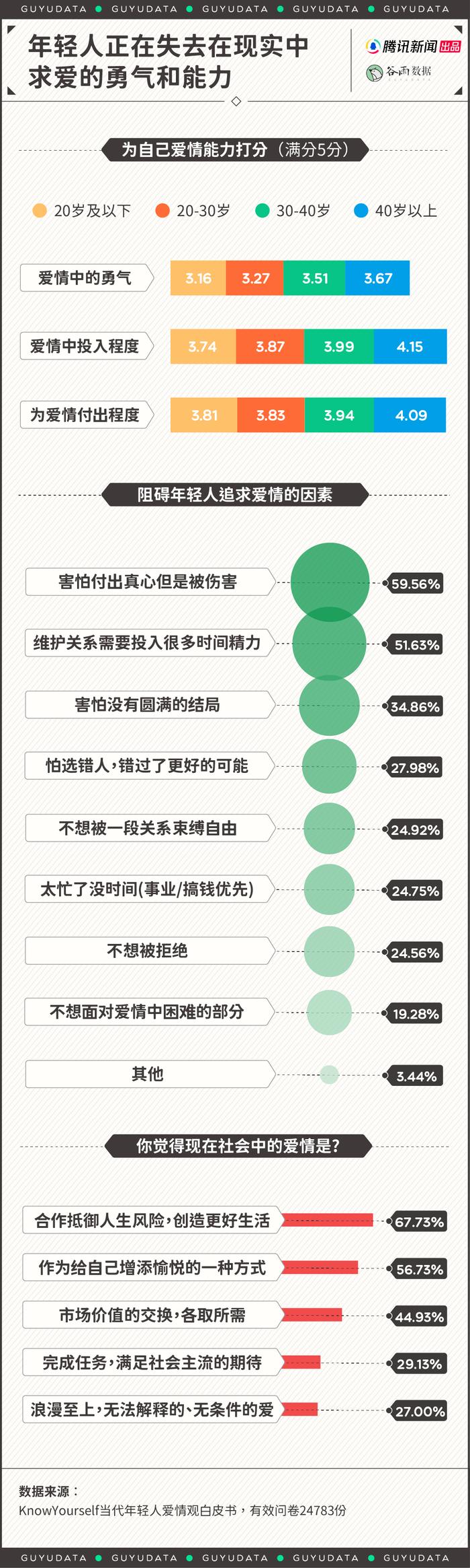 “爱无力”的年轻人，和AI恋人聊天上瘾