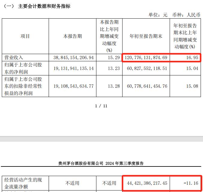 信息量大！茅台最新回应拆股、回购、业绩增长、国际化等问题