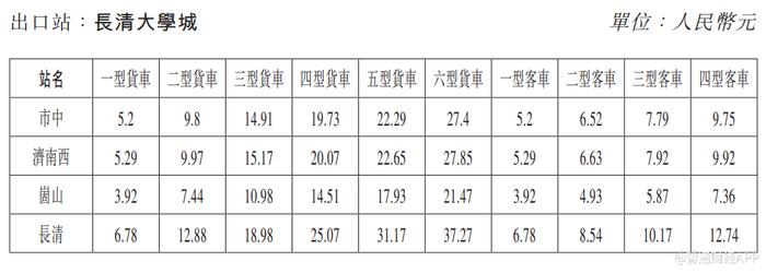 齐鲁高速(01576)：济菏高速改扩建段通行费标准