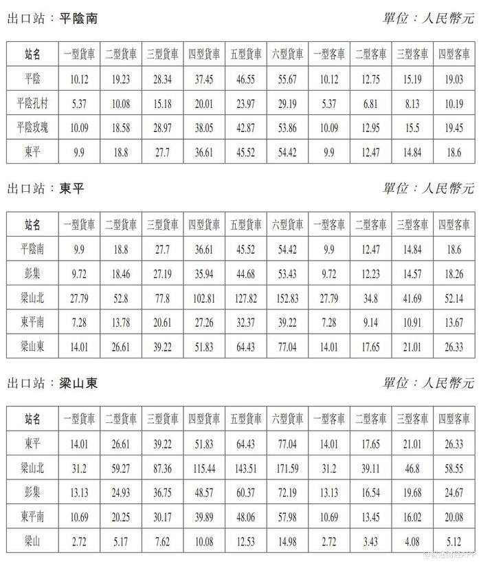 齐鲁高速(01576)：济菏高速改扩建段通行费标准