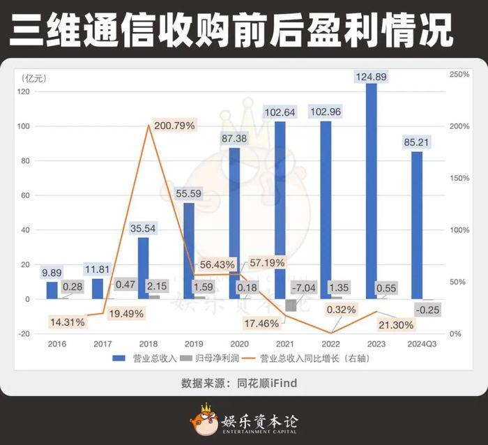 借势短剧暴涨5亿，这家江西帮短剧公司让同行黯淡无光