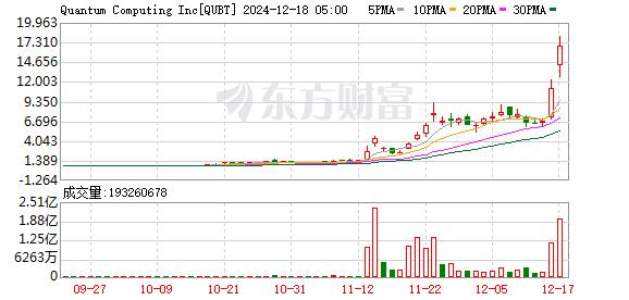 罕见“九连跌”！发生了什么？美联储或实施“鹰派降息”