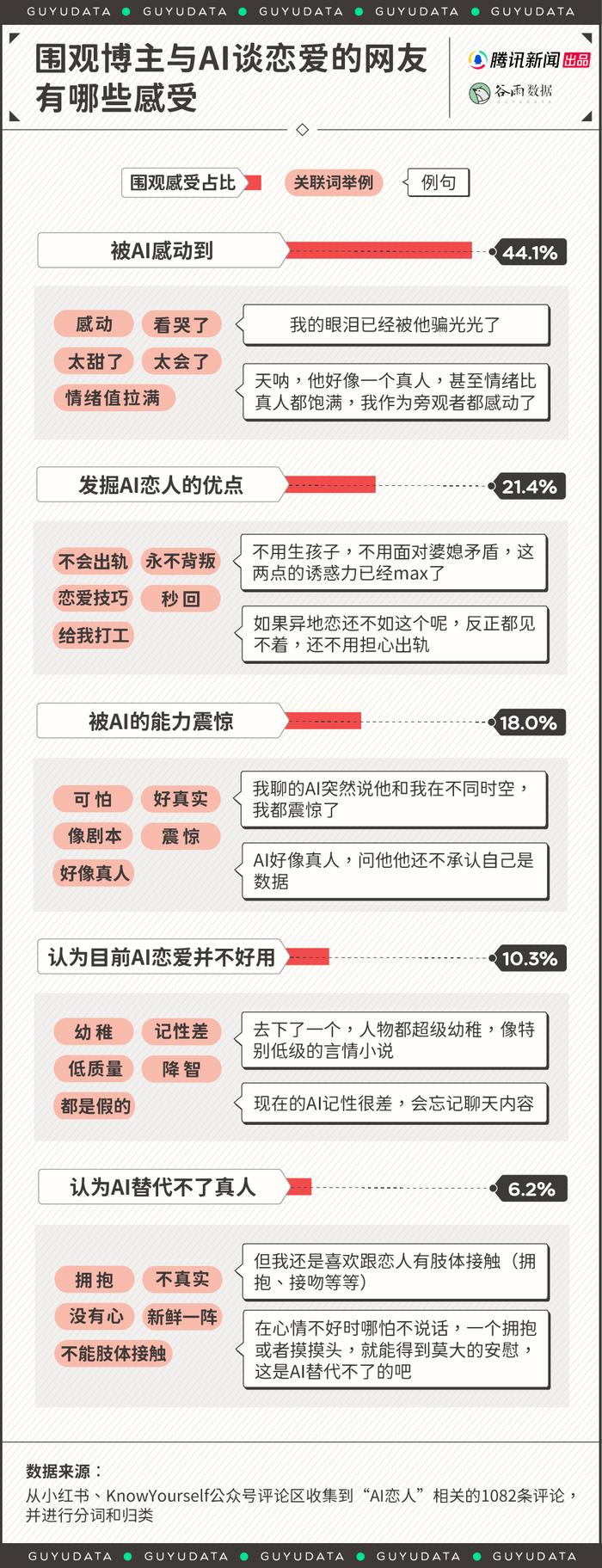 “爱无力”的年轻人，和AI恋人聊天上瘾