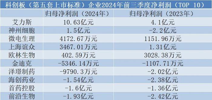 支持创新、并购活跃、“NewCo”出海..……医药行业在2024“突围”