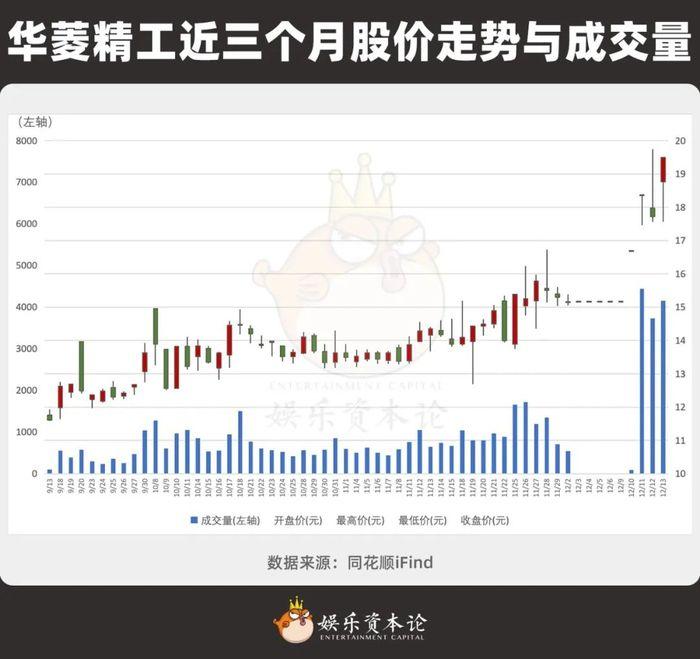 借势短剧暴涨5亿，这家江西帮短剧公司让同行黯淡无光