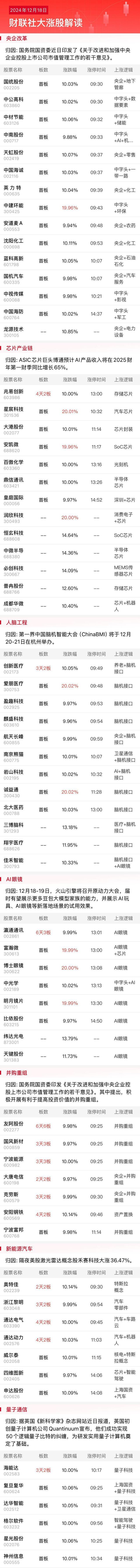 12月18日涨停分析