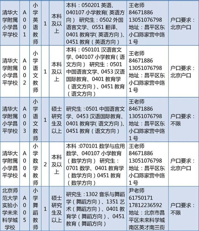 昌平区教委所属事业单位招聘教师226人