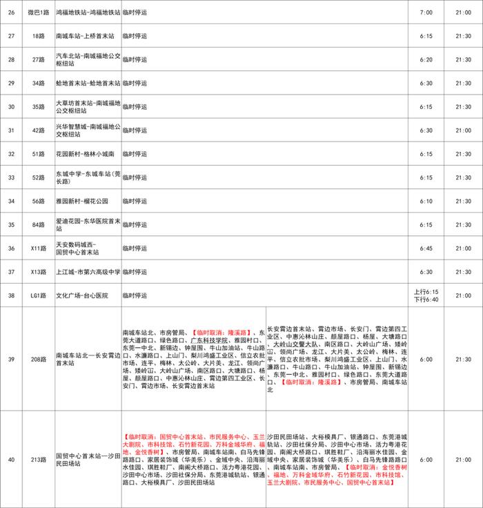 周知！本周末，东莞公交线路、地铁临时调整！