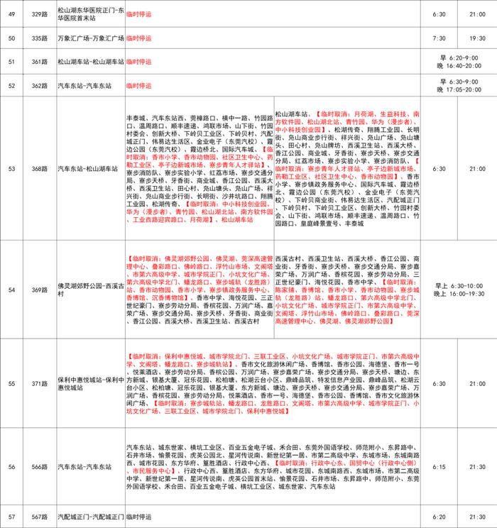 周知！本周末，东莞公交线路、地铁临时调整！