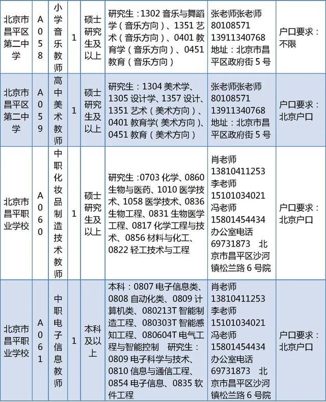 昌平区教委所属事业单位招聘教师226人