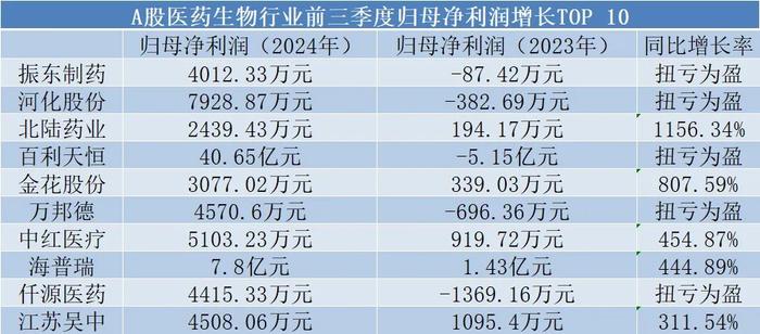 支持创新、并购活跃、“NewCo”出海..……医药行业在2024“突围”