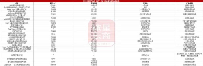 50+商业地产之“最”，有的还创下了吉尼斯世界纪录