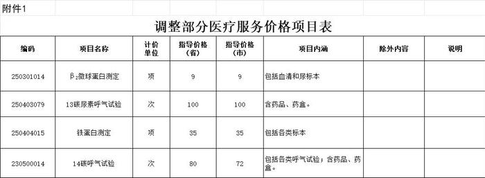 最新通知！12月25日起价格调整！