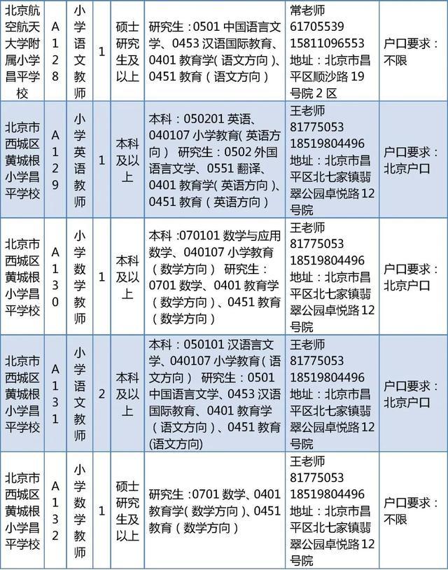 昌平区教委所属事业单位招聘教师226人